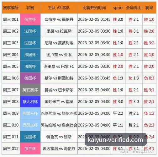 揭秘开云体育赔率：创新算法如何重塑你的竞猜体验