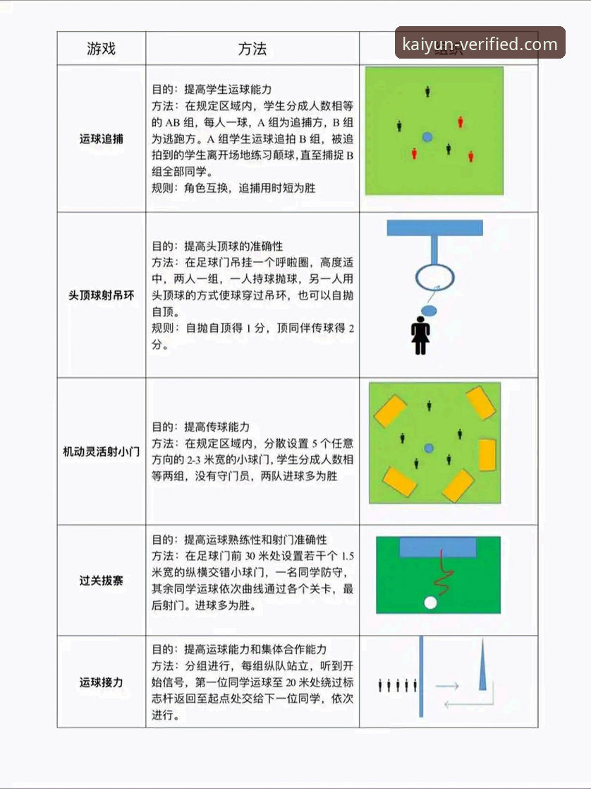 3个关键步骤与2个核心优势:资深用户带你玩转开云体育游戏
